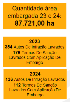 Descrição da imagem