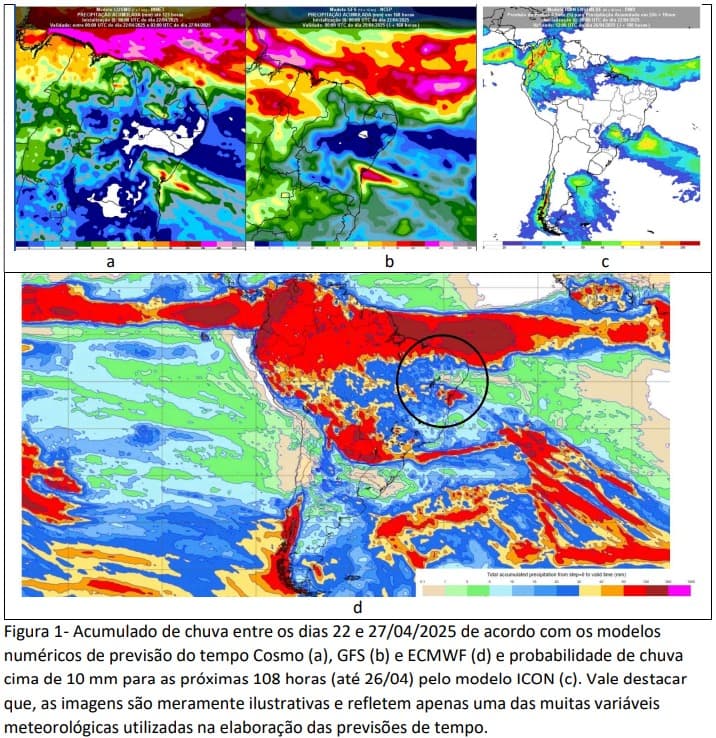 A previsão se baseia em dados recentes.